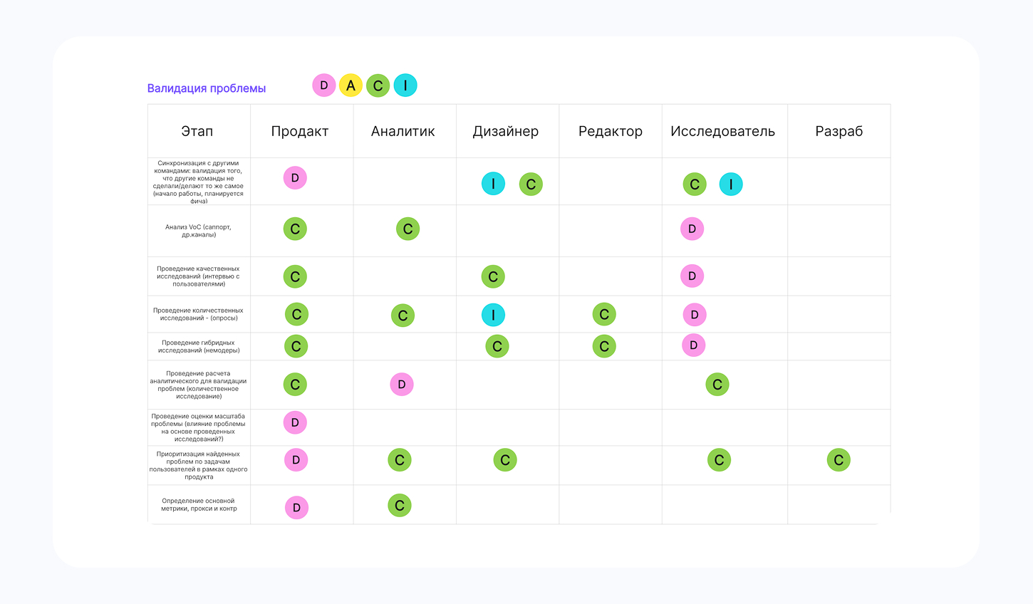 Так выглядел первый концептуальный черновик матрицы